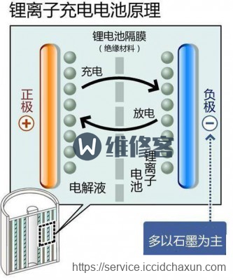 无锡手机维修点告诉你苹果手机电池为什么越来越不耐用？电池不耐用怎么办？