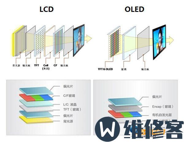 手机屏幕什么牌子的比较好？手机屏幕的发展史简介手机屏幕什么牌子的比较好？手机屏幕的发展史简介