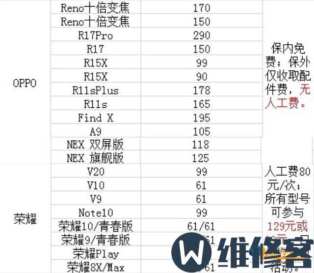 各大品牌手机售后换电池服务价格对比，苹果维修最贵各大品牌手机售后换电池服务价格对比，苹果维修最贵